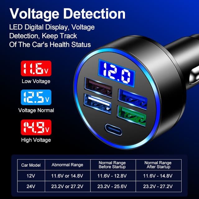 Автомобільна зарядка для телефону type-c + 4 usb + вольтметр